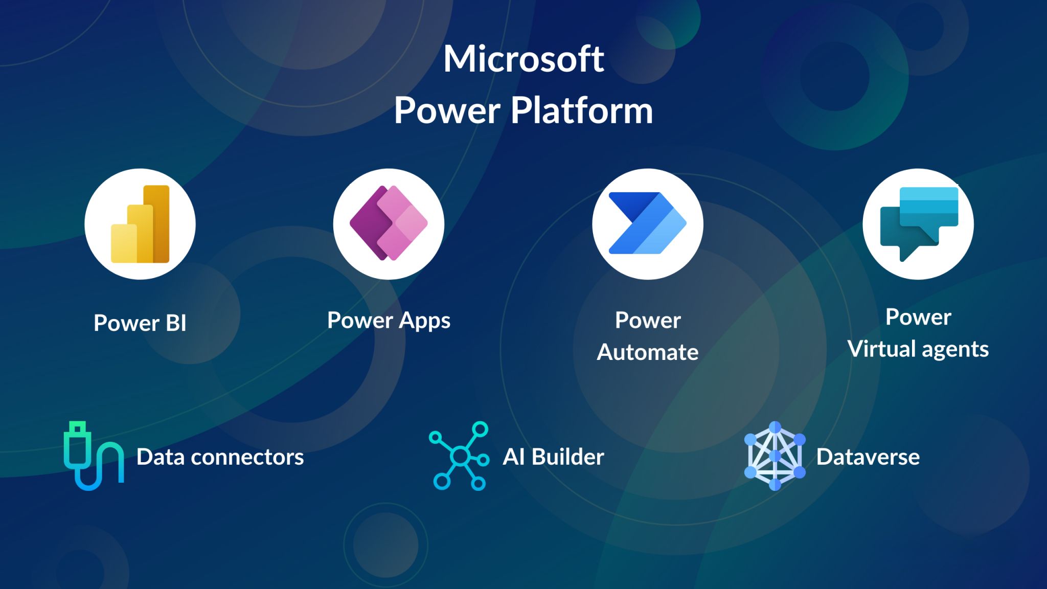 Microsoft Power Platform according to one of our Titans - Titan Engineering